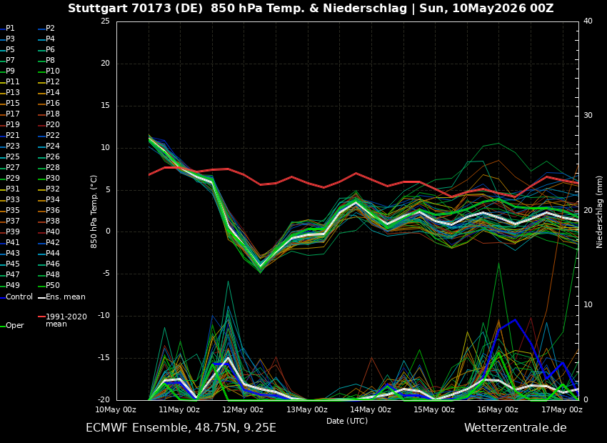 ECM 00Z