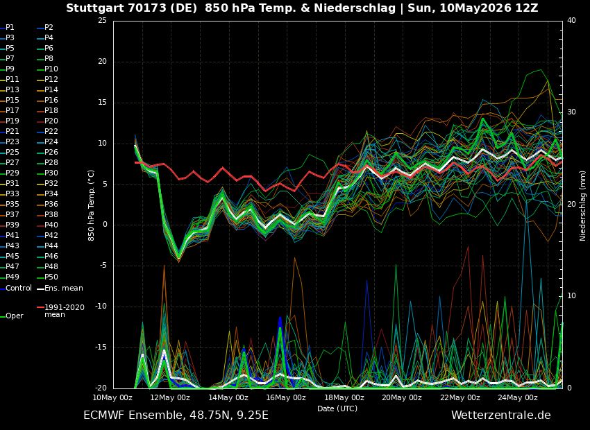 ECM 12Z