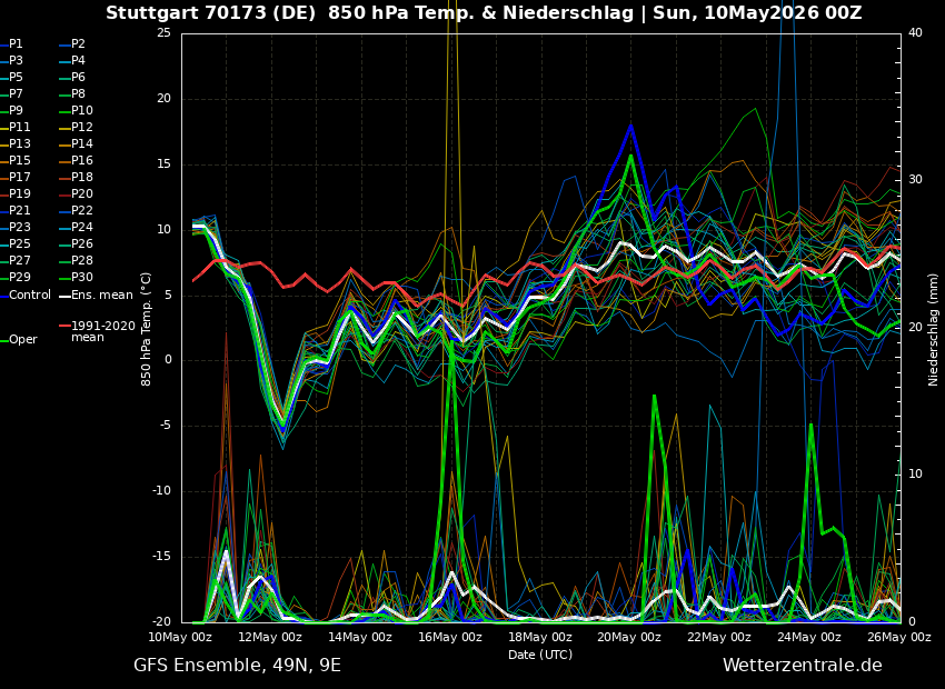GFS 00Z