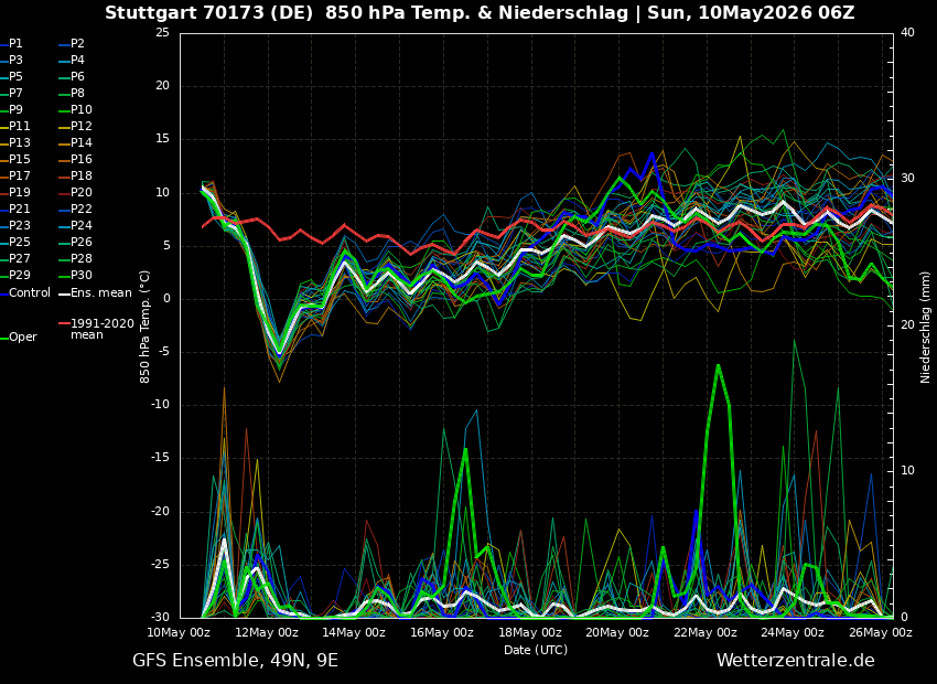 GFS 06Z