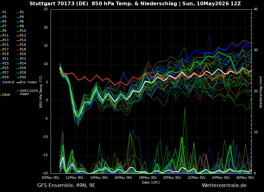 GFS 12Z