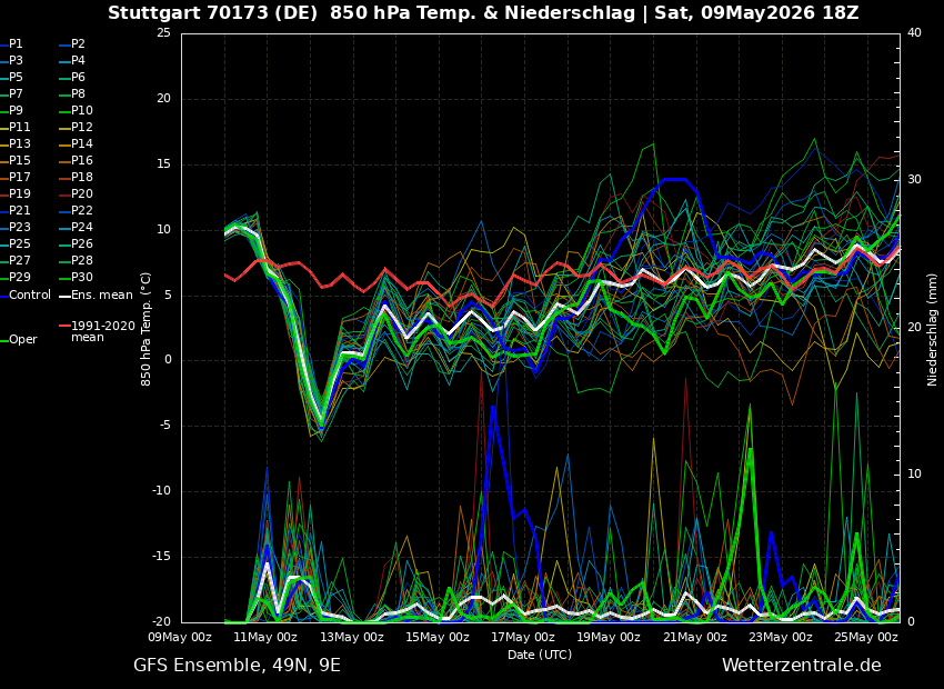 GFS 18Z