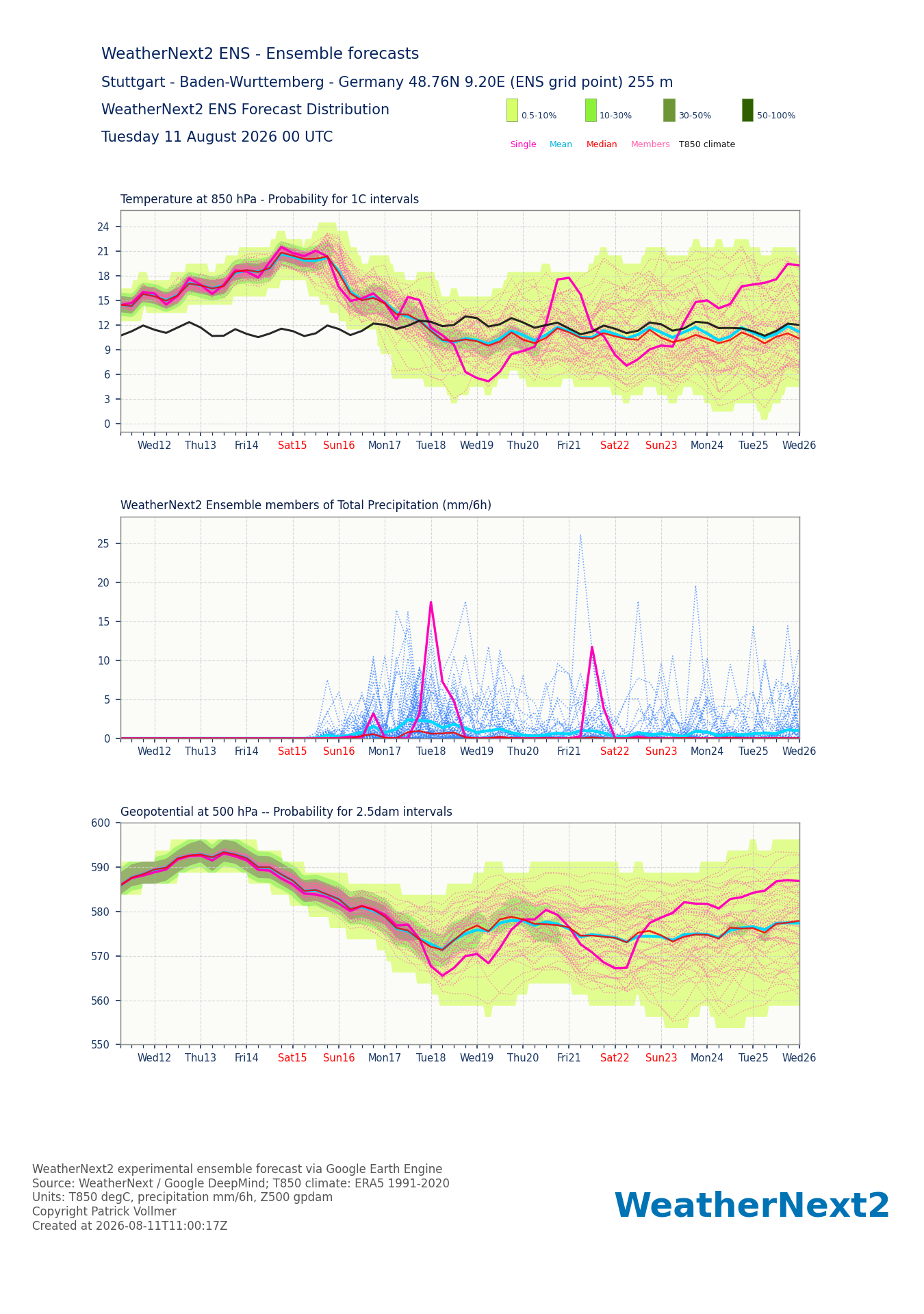 WeatherNext2 00Z