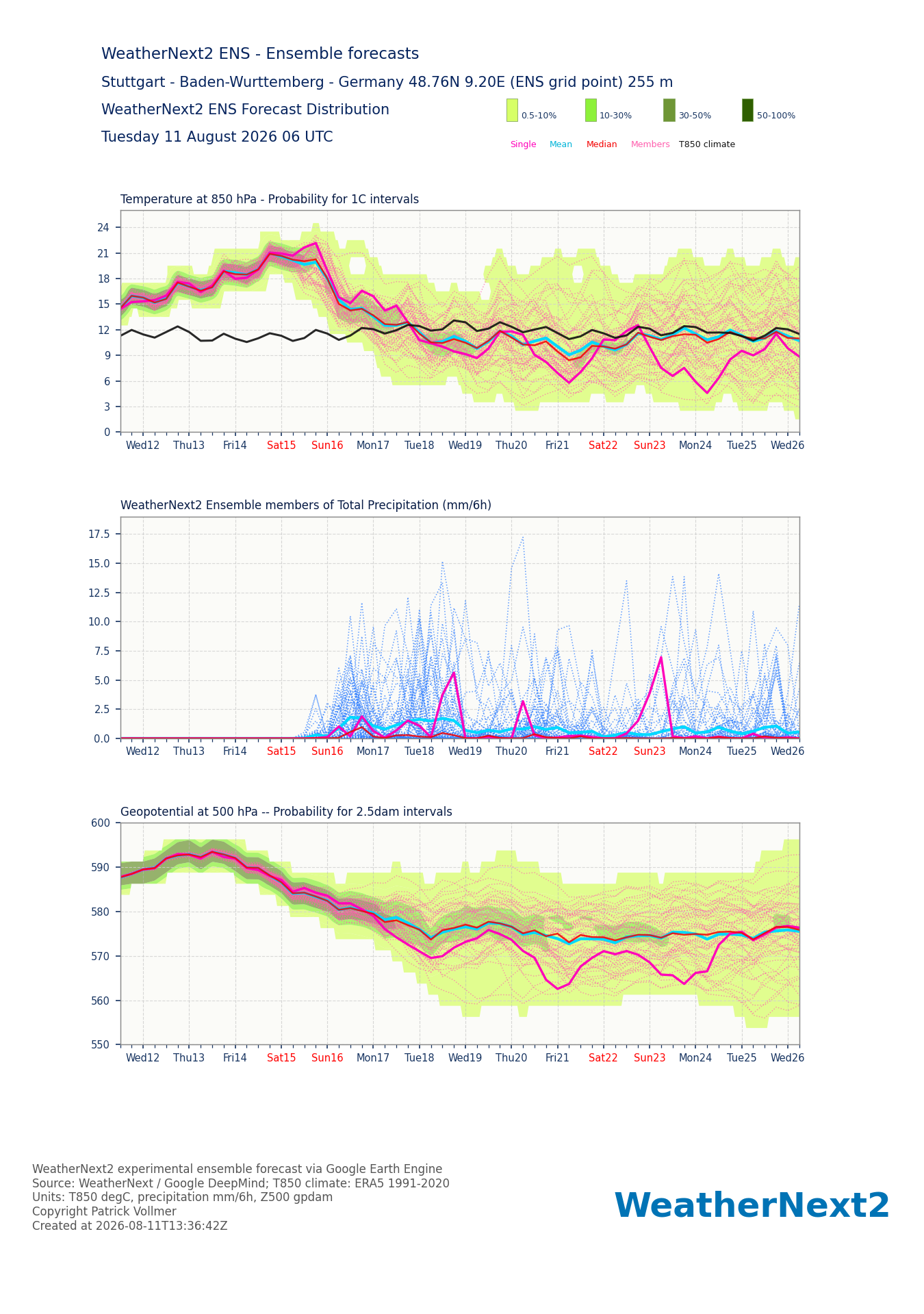 WeatherNext2 06Z