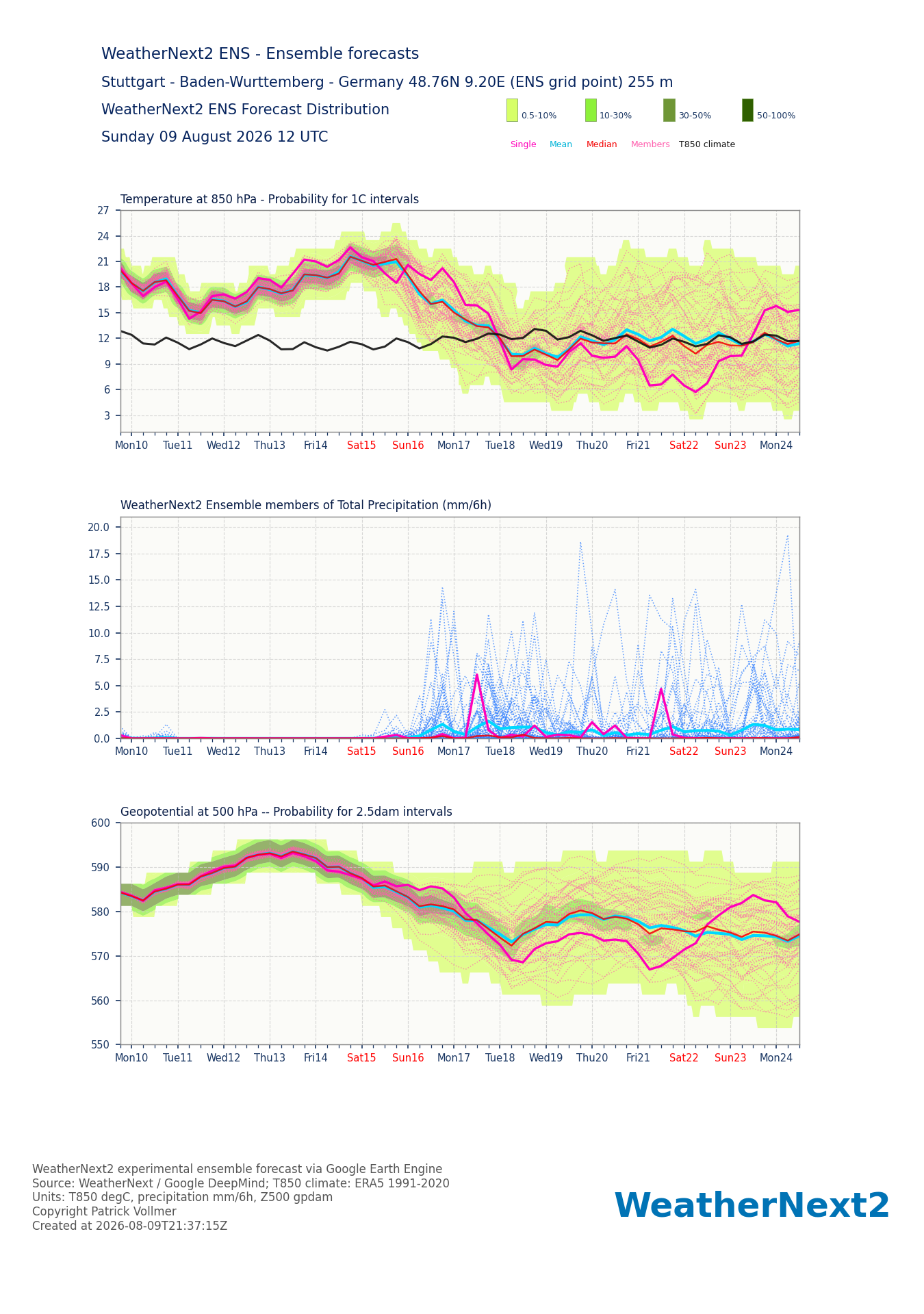 WeatherNext2 12Z