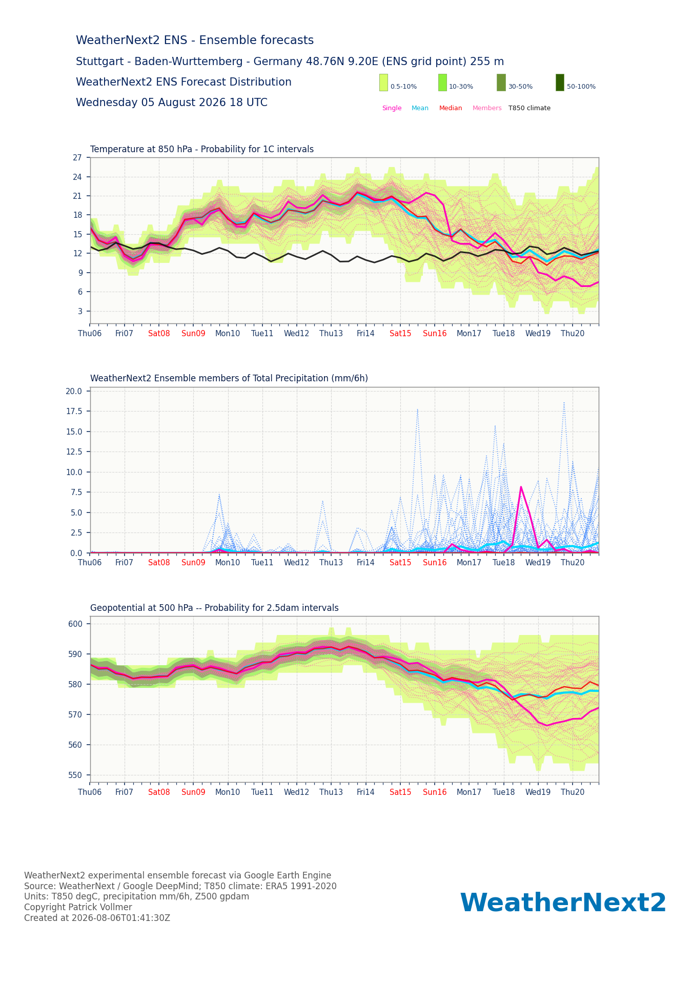 WeatherNext2 18Z